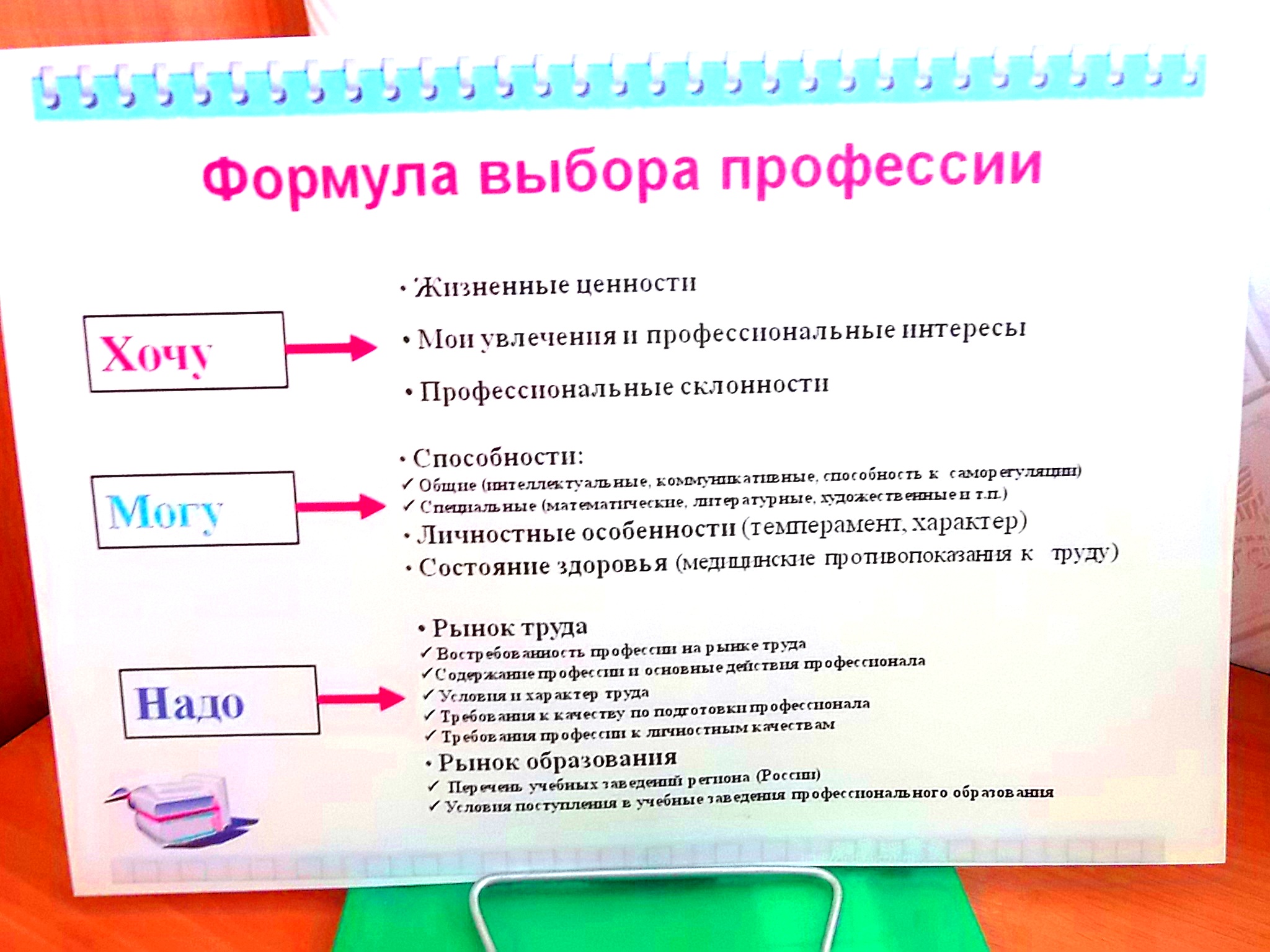 Формула выбора профессии проект 11 класс Выбирая профессию - выбираете будущее